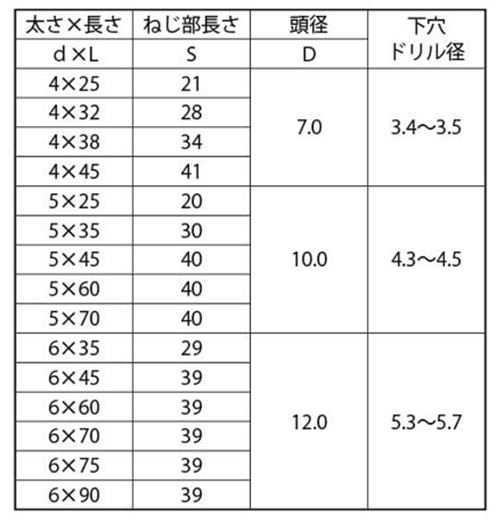 ステンレス SUS410 ビスピタ(+)皿頭 (コンクリート用ビス)の寸法表