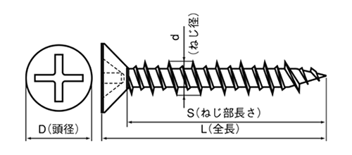 ステンレス SUS410 ビスピタ(+)皿頭 (コンクリート用ビス)の寸法図