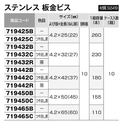 ステンレス SUS410(+)板金ビス(シンワッシャー)(若井産業)の寸法表