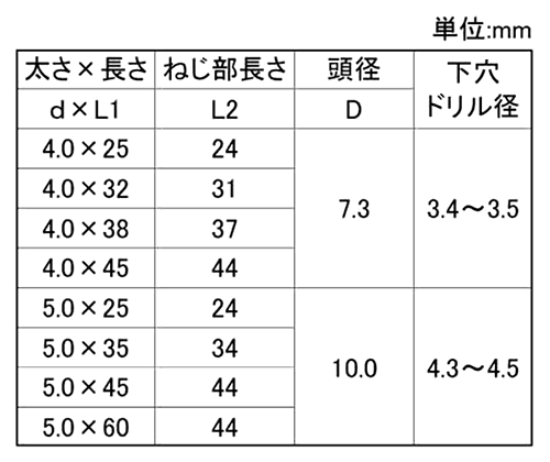 ステンレス SUS410 ノープラグ(+)ナベ頭 (コンクリート用ビス)(バリューパック)(若井産業)の寸法表