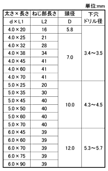 ステンレス SUS410 ノープラグ(+)皿頭 (コンクリート用ビス)(バリューパック)(若井産業)の寸法表