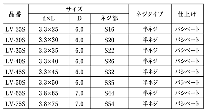 ステンレスSUS410(+) ライトビス (スリムタイプ/コーススレッド)(半ねじ)の寸法表