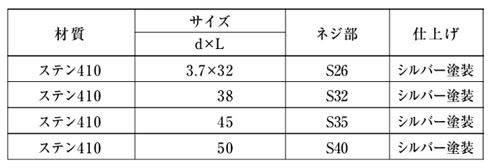 ステンレス SUS410(+) 樋受ビス タイプS (釘穴用)(パシペート処理)の寸法表