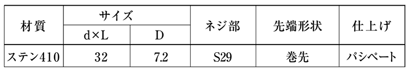 ステンレスSUS410 コンクリートビス ナベ頭 (山喜産業)の寸法表