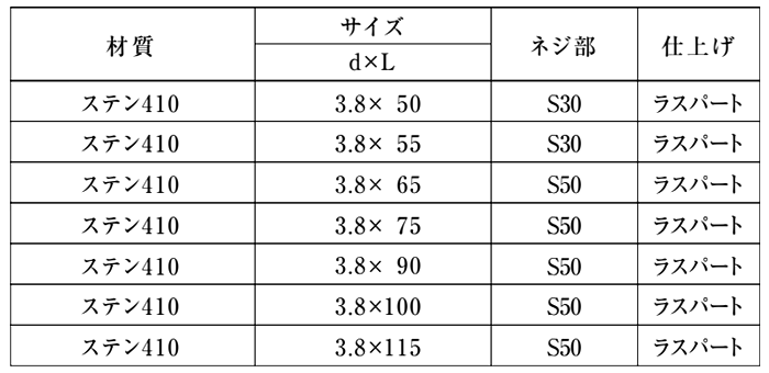 ステンレス SUS410(+) 瓦ビス(シンワッシャー頭)の寸法表