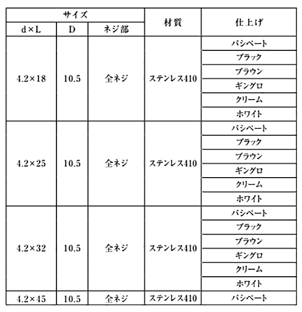 ステンレス SUS410(+) 木用パッキンビス (角波、役物+木下地)(パシペート処理)の寸法表