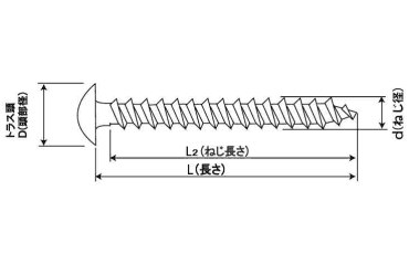 ステンレス SUS430(+)アリンコ トラス頭 箱入り(JPF製)の寸法図