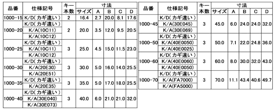 アルファ(ALPHA) 南京錠1000シリーズ (カギ違い)の寸法表