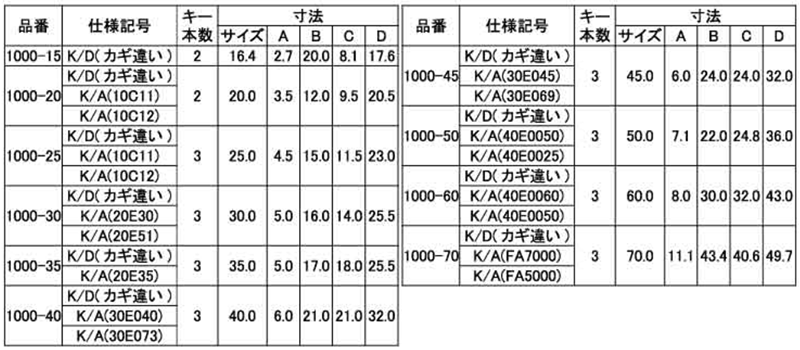 アルファ(ALPHA) 南京錠1000シリーズ (同一キー/OS)の寸法表
