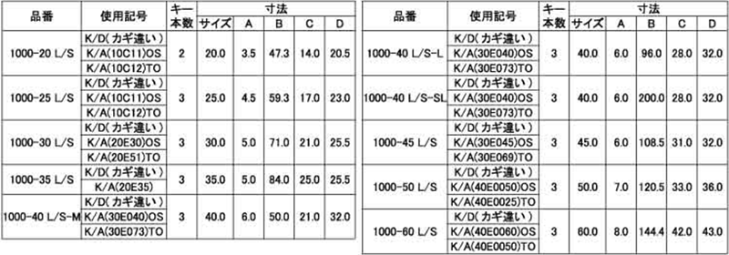 アルファ(ALPHA) 南京錠1000L/Sシリーズ (カギ違い)の寸法表