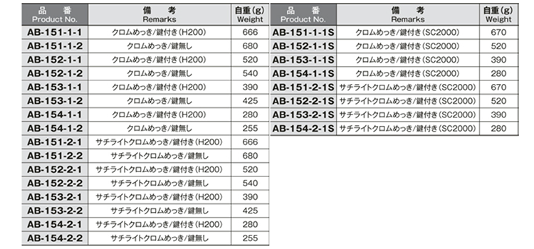 ホシモト 亜鉛合金 防水平面スイングハンドル (AB-153-1-●)(クロムメッキ品)の寸法表
