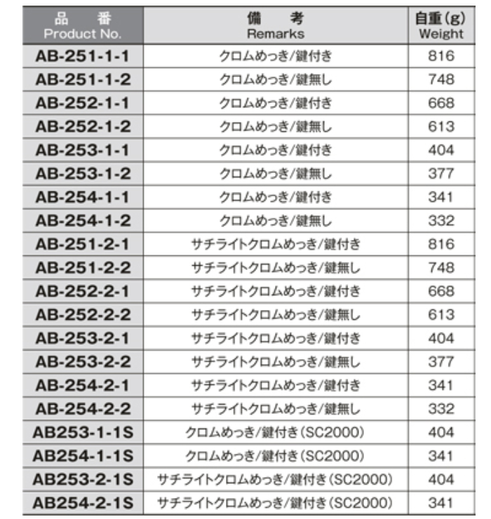 ホシモト 亜鉛合金 防水平面スイングハンドル (AB-251-2-●)(サチライトクロムメッキ品)の寸法表