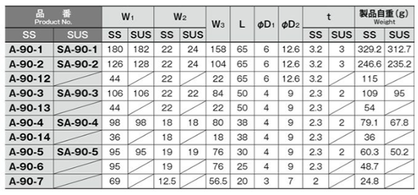 ステンレス 平重量蝶番 (SA-90)(ホシモト品)の寸法表