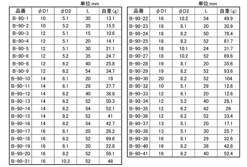 鉄 カラー・パイプ形状品(金環)(B-90)(ホシモト品)の寸法表