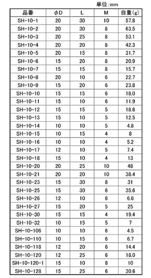 ステンレス 溶接用丸ボス (丸ナット)(SH-)(ホシモト品)の寸法表