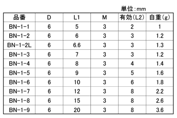 鉄 スタッドボス・めねじ(BN-1-●)(外径＝6)(ホシモト)の寸法表