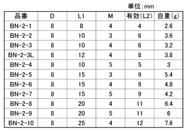 鉄 スタッドボス・めねじ(BN-2-●)(外径＝8)(ホシモト)の寸法表