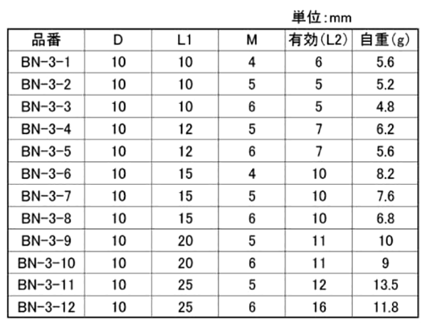 鉄 スタッドボス・めねじ(BN-3-●)(外径＝10)(ホシモト)の寸法表