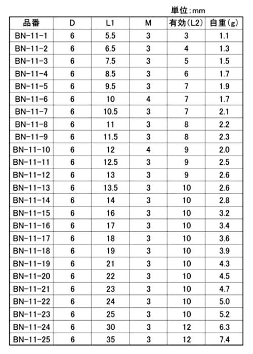 鉄 スタッドボス・めねじ(BN-11-●)(外径＝6)電気設備用 (ホシモト)の寸法表
