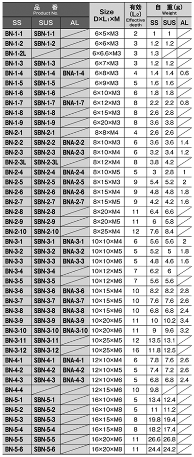 ステンレス スタッドボス・めねじ(SBN-3-●)(外径＝10)(ホシモト)の寸法表