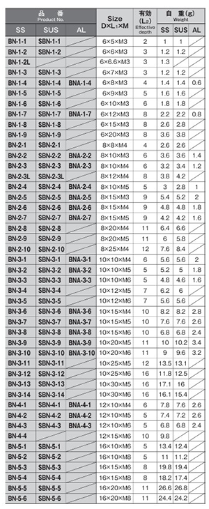 アルミ スタッドボス・めねじ(BNA-4-●)(外径＝12)(ホシモト)の寸法表