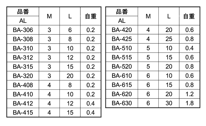 アルミ CDスタッド BA型(ストレート)(ホシモト製)の寸法表