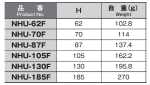 鉄 フローティングナット付支柱 (NHU-F)(ホシモト)の寸法表