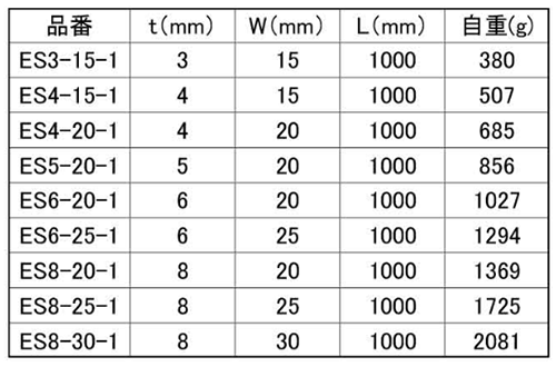銅板 主幹バー(制御盤/母線バー)(ホシモト)(*)の寸法表