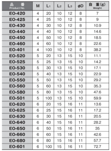 鉄(ROHS2対応) 丸サポーター(スリ割付)(丸型支柱スペーサー)(EO)(オス+メスねじ) ホシモトの寸法表