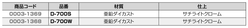 クマモト ダイカスト戸当(亜鉛ダイカスト/サチライトクローム) D-700Sの寸法表