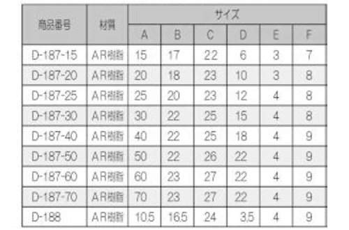 エラストマー(TPE) 戸当ゴム D-187-●● (ビス付き)(クマモト)の寸法表