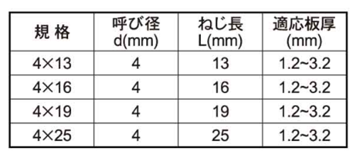 鉄 ビスデコドリルビス (平頭/ ビスデコキャップ用)(パック入)(大里品)の寸法表