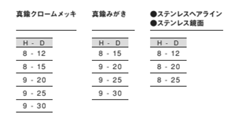 黄銅 化粧ナット 22号 M6 (平・丸平頭)(スリ割り付き/ 側面ローレット無し)(吉田金物)の寸法表