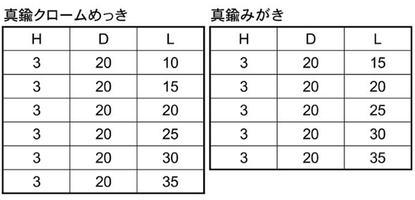 ステンレス 化粧ボルト(鏡面) 81号 M6 平頭(頭径φ20x3H)(スリ割り無し/ 側面ローレット付き)(吉田金物)の寸法表