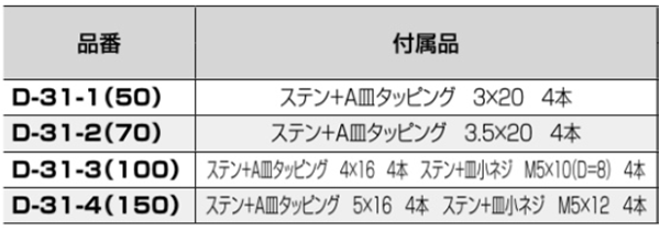 クマモト ステンレスSUS304 強力打掛(締付)(D-31)(皿頭タッピンねじ付)の寸法表