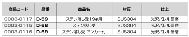 クマモト ステンレス 落し受・小中 (D-68)の寸法表