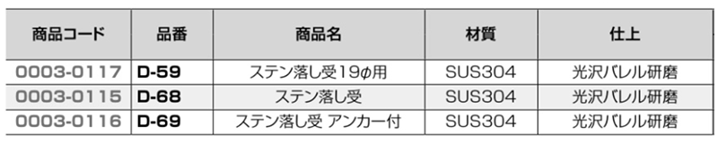 クマモト ステンレス 落し受・小中 (抜け止め用アンカー付)(D-69)の寸法表