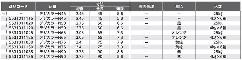 鉄 丸釘 (デジカラーNクギ・4kg/25kg)(黒色)の寸法表