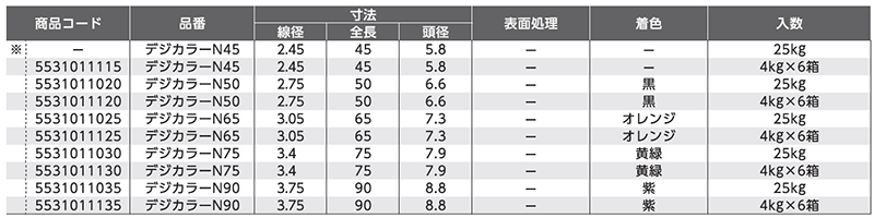 鉄 丸釘 (デジカラーNクギ・4kg/25kg)(オレンジ色)の寸法表