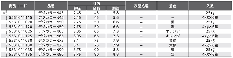 鉄 丸釘 (デジカラーNクギ・4kg/25kg)(紫色)の寸法表
