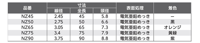 鉄 丸釘 (デジメッキN釘・4kg)(黄緑色)の寸法表