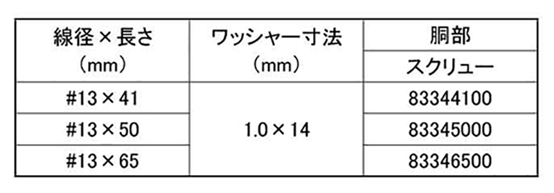 鉄 傘釘スクリュー(線形×長さ)の寸法表