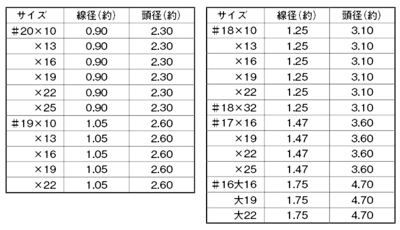鉄 ユニクロメッキ鋲 (平頭) (1kg入り)(山喜産業)の寸法表