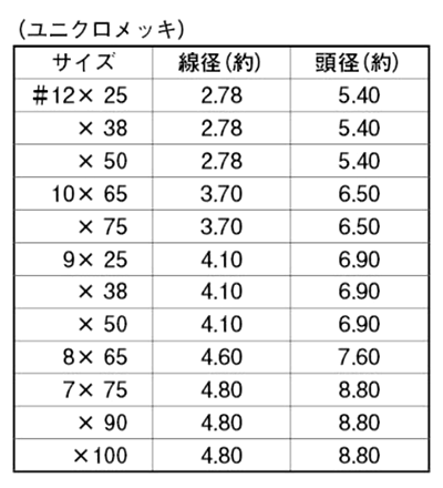 鉄 ユニクロ コンクリート釘 (500g入り)(山喜産業)の寸法表