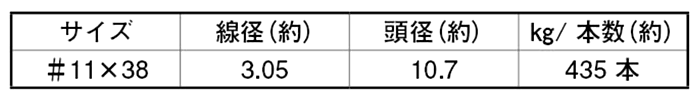 鉄 ユニクロ シージング釘 (1kg入り)(山喜産業)の寸法表