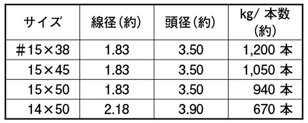 鉄 フロアーネイル細手 (1kg入り)(山喜産業)の寸法表