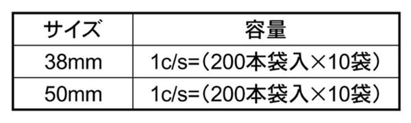 鉄 角座傘釘 (24mm角)(山喜産業)の寸法表