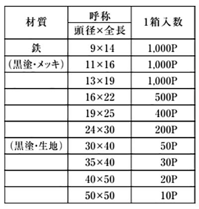 鉄 太鼓鋲 黒塗り (錺鋲)(山喜産業)の寸法表