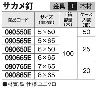 鉄 サカメ釘 (若井産業)の寸法表