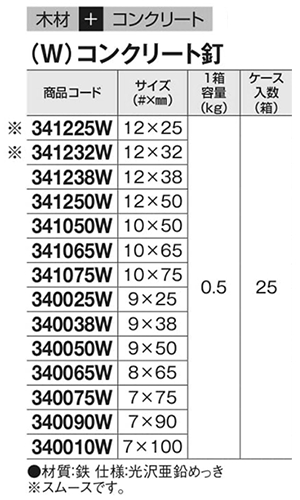鉄 コンクリート釘(スムース・500g小箱入)(若井産業)の寸法表